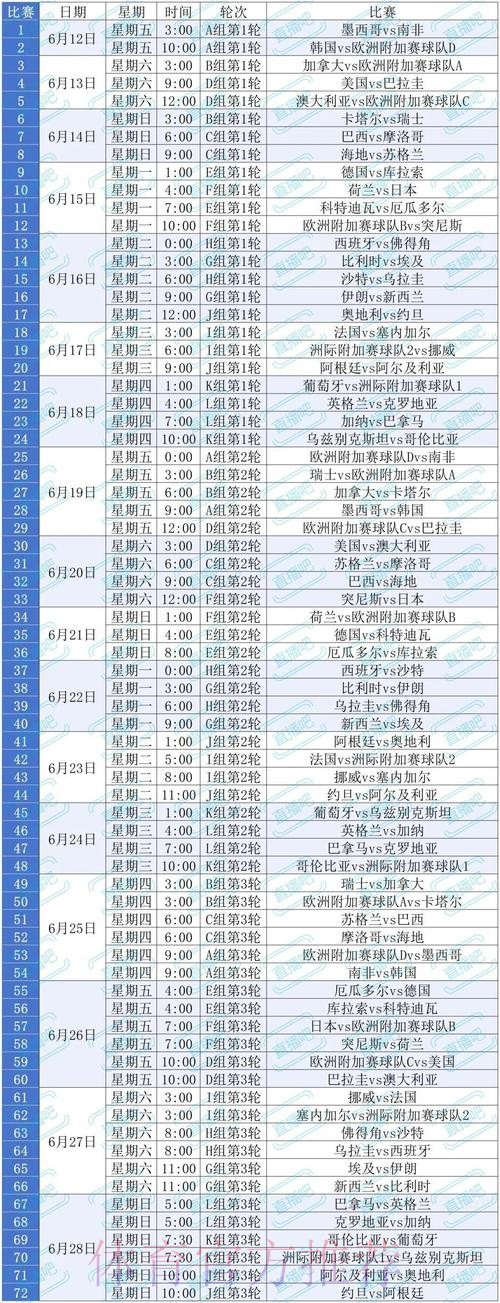2026美加墨世界杯出线规则哪里可以看 2026美加墨世界杯出线规则哪里可以看