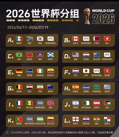 2026世界杯数据统计 2026世界杯数据统计