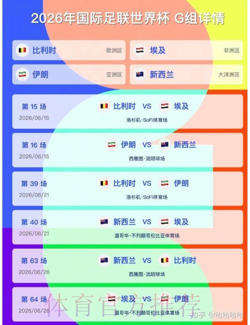 2026美加墨世界杯小组赛积分是否免费 2026美加墨世界杯小组赛积分是否免费