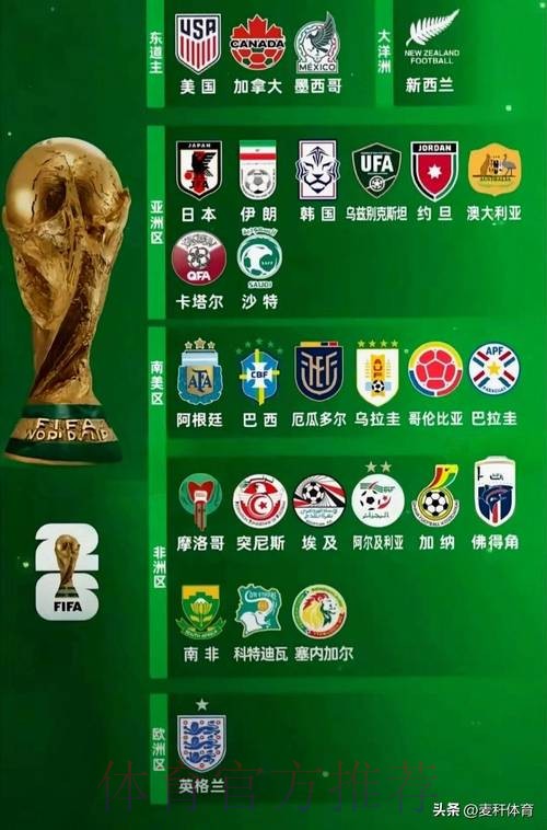 2026世界杯参赛球队下载