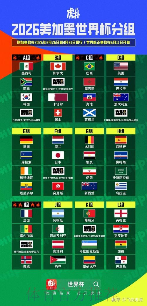 2026美加墨世界杯排名APP