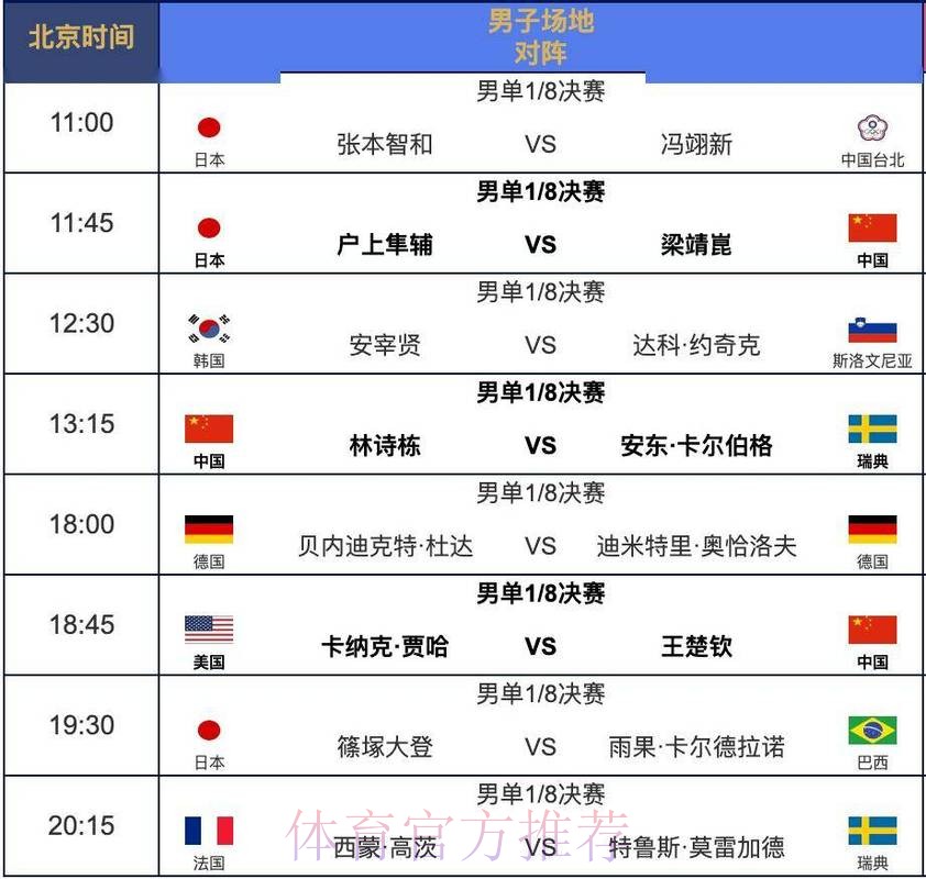 世界杯赛程怎么查