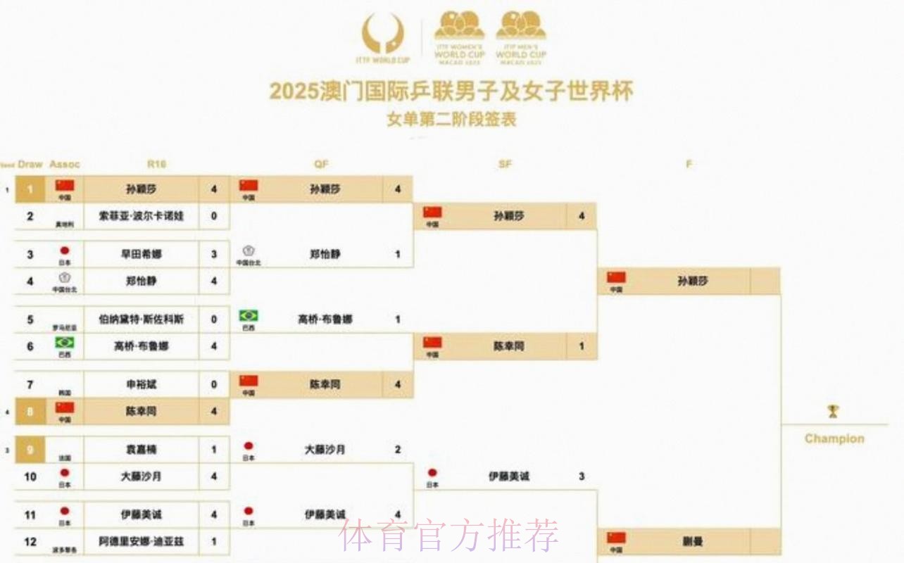 2026美加墨世界杯小组赛赛程哪里可以看