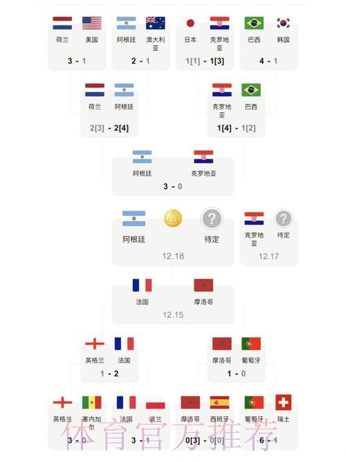 最新世界杯比分官方入口地址查询